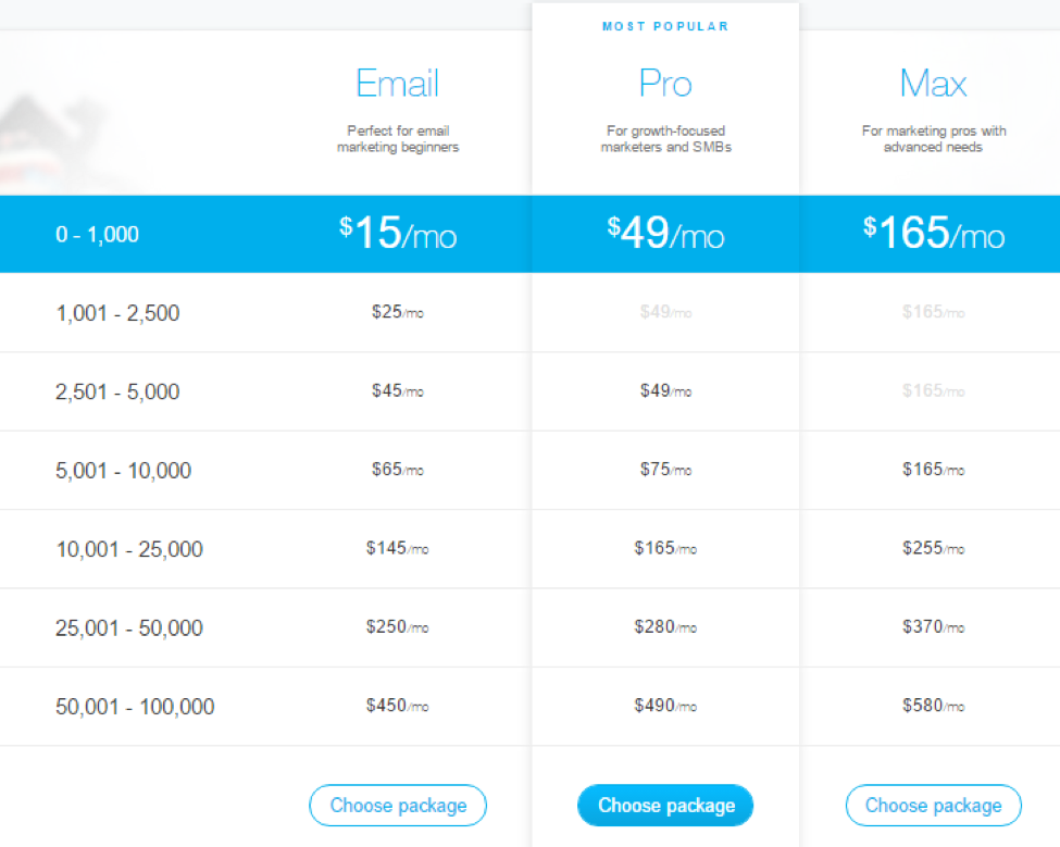 Pricing of GetResponse