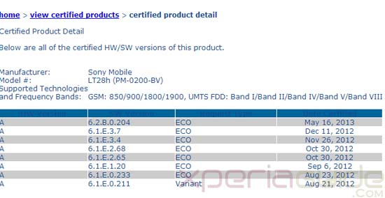 Xperia Ion LT28h HSPA Jelly Bean 6.2.B.0.204 firmware Certified