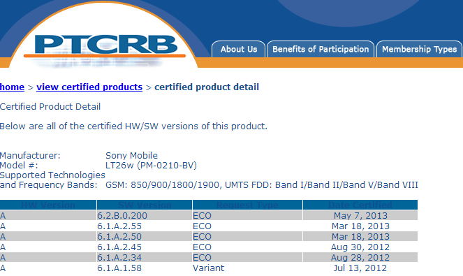 xperia acro s Jelly Bean 6.2.B.0.200 firmware certified