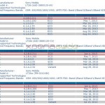 Jelly Bean firmware 6.2.B.0.211 certified for Xperia S LT26i, SL LT26ii, Acro S LT26w