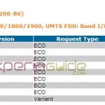 Xperia Ion HSPA LT28h Jelly Bean 6.2.B.0.211 firmware certified by PTCRB