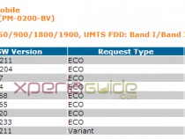 Xperia Ion HSPA LT28h Jelly Bean 6.2.B.0.211 firmware certified by PTCRB