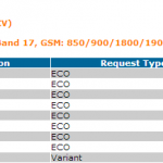 Xperia Ion LT28i Jelly Bean 6.2.B.0.211 firmware certified by PTCRB