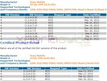 PTCRB Certified Xperia J St26i, St26a 11.2.A.0.33 firmware