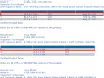 Xperia SP 12.0.A.2.254 firmware certified by PTCRB