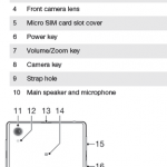 Download Xperia Z1 User Guide Manual, SAR information Pdf