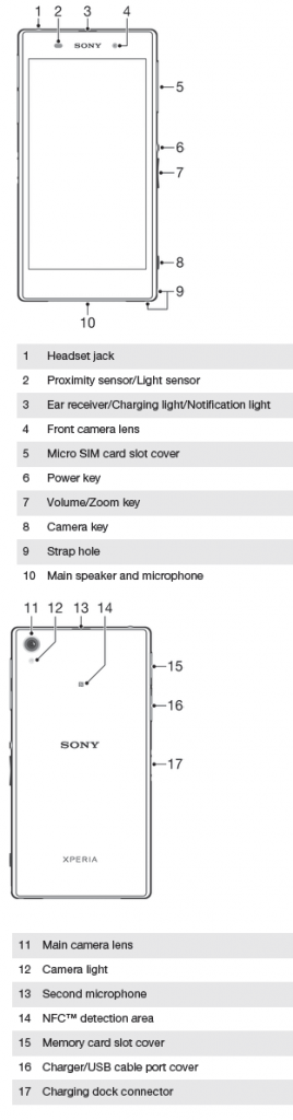 Download Xperia Z1 User Guide Manual Pdf