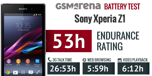 Xperia Z1 Battery Test Results - 53 Hours Endurance Rating