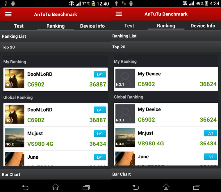 Xperia Z1 scores 36887 in AnTuTu Benchmark - Highest Record Points