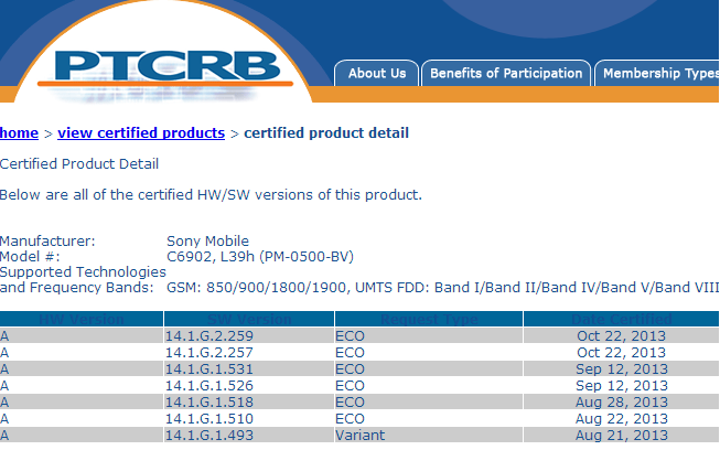 PTCRB Certified Xperia Z1 14.1.G.2.259 Firmware - Minor Update