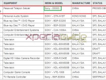 Sony D5503 Model appears at Indonesian Postel website