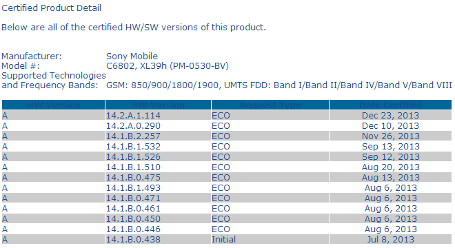 14.2.A.1.114 firmware certification for Xperia Z Ultra version C6802