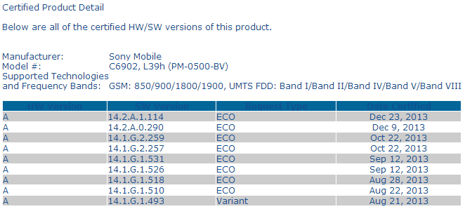 14.2.A.1.114 firmware certification for Xperia Z1 version C6902