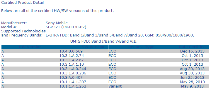 Android 4.3 10.4.B.0.569 Firmware Certified for Xperia Tablet Z