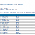 Xperia Z,ZL,ZR,Tablet Z Android 4.3 10.4.B.0.569 Firmware Certified by PTCRB