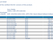 Android 4.3 10.4.B.0.569 Firmware Certified for Xperia Z