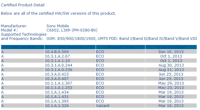 Android 4.3 10.4.B.0.569 Firmware Certified for Xperia Z