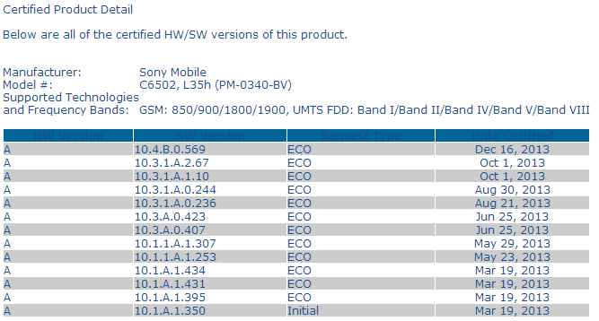 Android 4.3 10.4.B.0.569 Firmware Certified for Xperia ZL