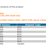 Xperia Z1 and Z Ultra Android 4.3 14.2.A.0.290 firmware Certified 