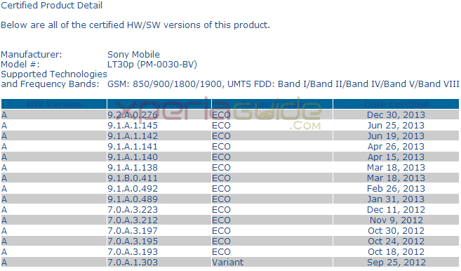 Android 4.3 9.2.A.0.276 firmware certified by PTCRB for Xperia T