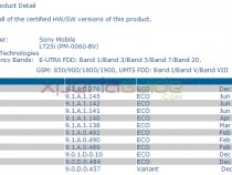 Android 4.3 9.2.A.0.276 firmware certified by PTCRB for Xperia V LT25i.