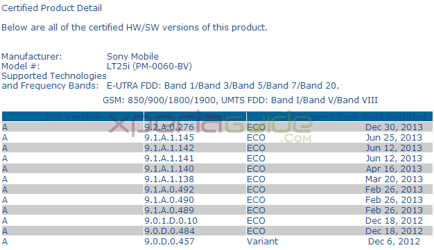 Android 4.3 9.2.A.0.276 firmware certified by PTCRB for Xperia V LT25i.