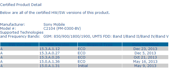 Xperia L 15.3.A.1.12 Firmware certified on PTCRB