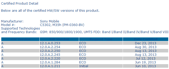 Xperia SP 5302, C5303 and C5306 Android 4.3 12.1.A.0.253 firmware Certified