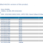 Xperia Z1 and Xperia Z Ultra 14.2.A.1.124 firmware certified