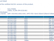 14.2.A.1.124 firmware certification for Xperia Z Ultra C6802