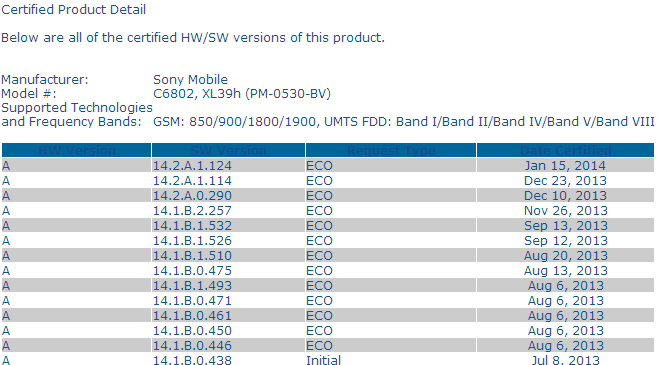 14.2.A.1.124 firmware certification for Xperia Z Ultra C6802