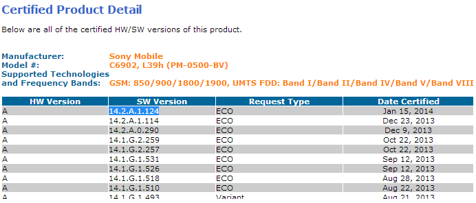 14.2.A.1.124 firmware certification for Xperia Z1 C6902