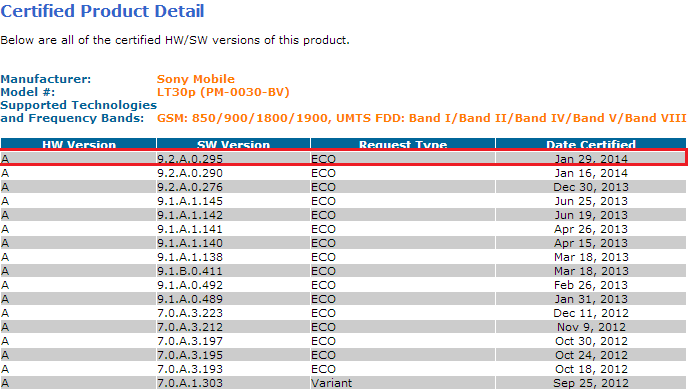 9.2.A.0.295 firmware certification for Xperia T LT30p and LT30a