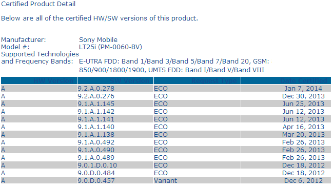 Android 4.3 9.2.A.0.278 firmware certified for Xperia V LT25i