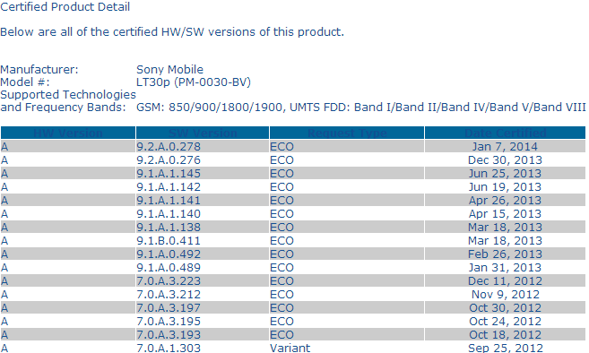 Android 4.3 9.2.A.0.278 firmware certified for both Xperia T variants LT30p and LT30a