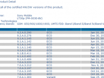 Android 4.3 9.2.A.0.290 firmware certification for Xperia T LT30p and LT30a