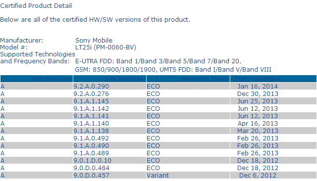 Android 4.3 9.2.A.0.290 firmware certification for Xperia V LT25i