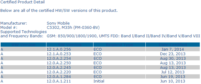 New Android 4.3 12.1.A.0.256 firmware Certified for Xperia SP again