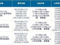 Sony L39u,XM50h,M51w Models certified by Chinese Ministry of Industry