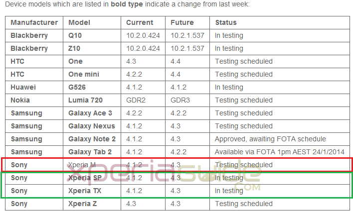 Xperia M Android 4.3 Update - Vodafone Australia