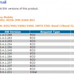 Xperia SP Android 4.3 12.1.A.0.266 firmware certified – Final Build ?