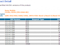 Xperia SP 12.1.A.0.266 firmware