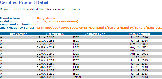 Xperia SP 12.1.A.0.266 firmware