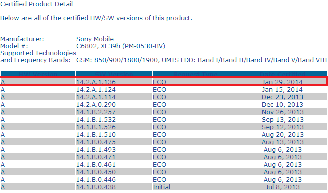 Xperia Z Ultra 14.2.A.1.136 firmware