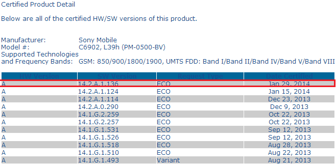 Xperia Z1 14.2.A.1.136 firmware