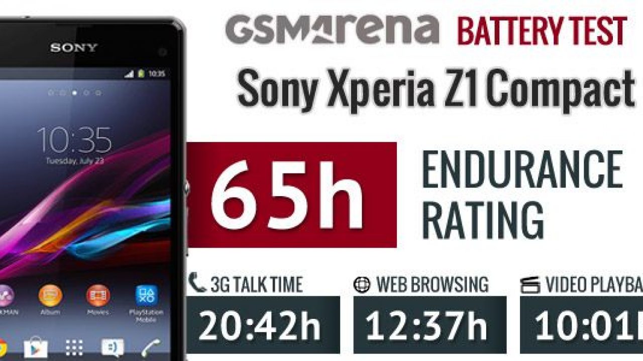 Følsom madlavning I navnet Xperia Z1 Compact battery test results - 65 Hours Endurance rating