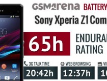 Xperia Z1 Compact battery test - Endurance Rating