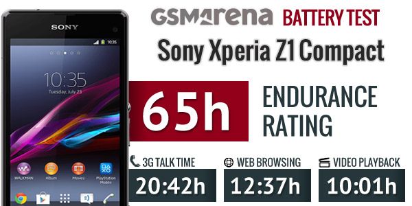 Xperia Z1 Compact battery test - Endurance Rating