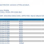 Xperia SP Android 4.3 12.1.A.0.263 firmware certified – Final Build