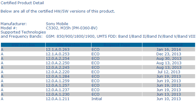 certification of 12.1.A.0.263 firmware for Xperia SP